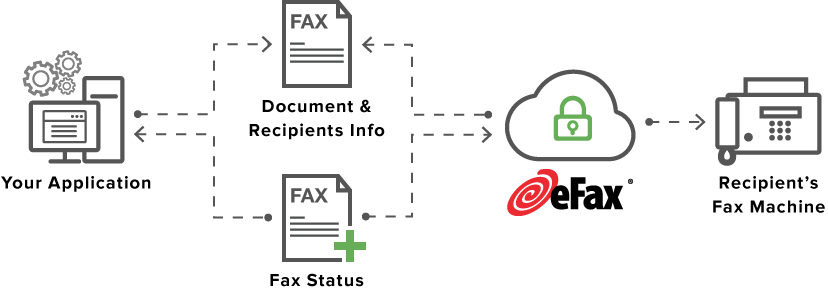 efax-developer-sending-faxes