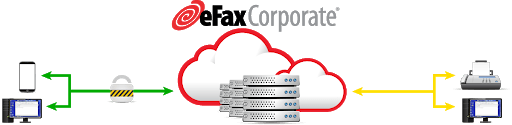 efax_enterprise_fax_api