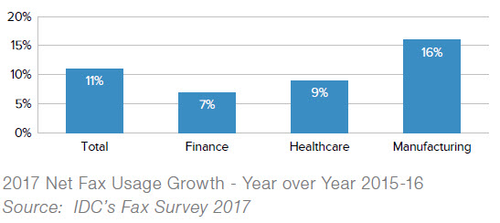 2017-net-fax-usage-growth