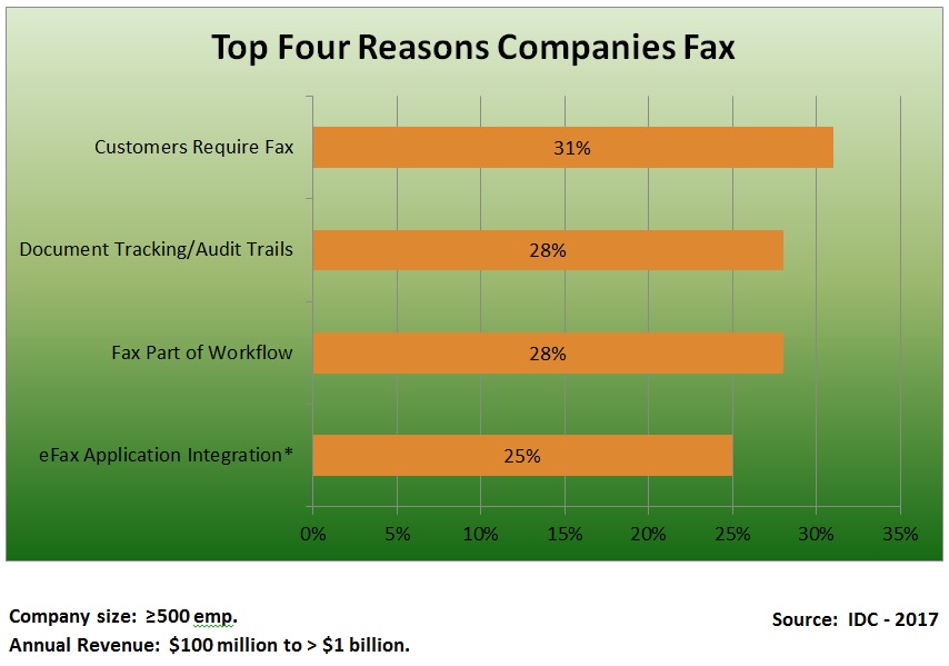 4-reasons-to-cloud-fax