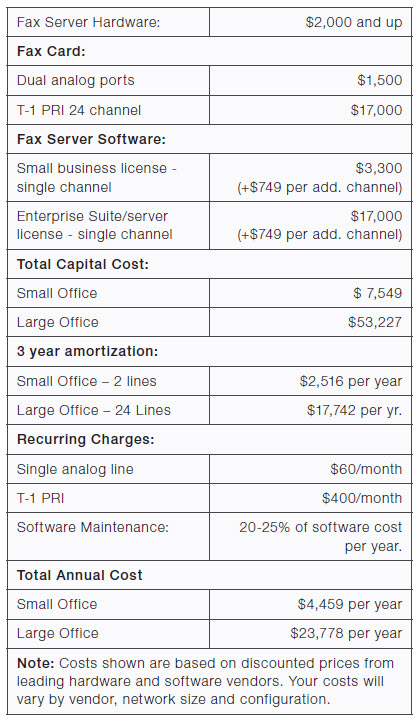 avg-annual-cloud-fax-costs-and-savings