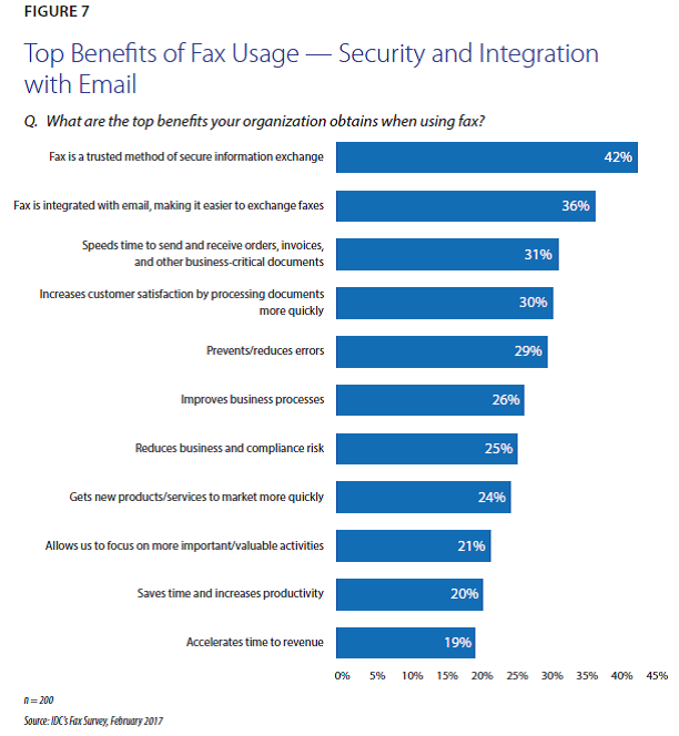 benefits-of-using-cloud-fax-for-security