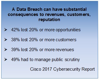 data-breaches-and-revenues-customer-reputaiton-chart-efax-corporate