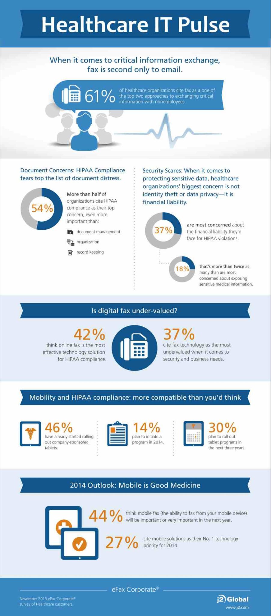 Healthcare IT Pulse Infographic & Survey Results