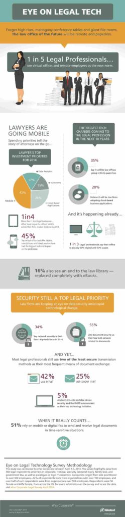 eye-on-legal-technology-survey-results-infographic