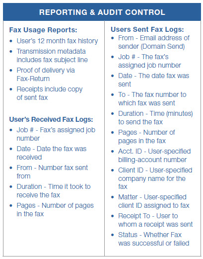 eFax Corporate has an fax Audit trail and detailed fax reporting