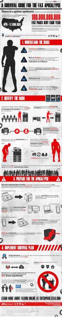 eFax Corporate Zombie Fax Infographic