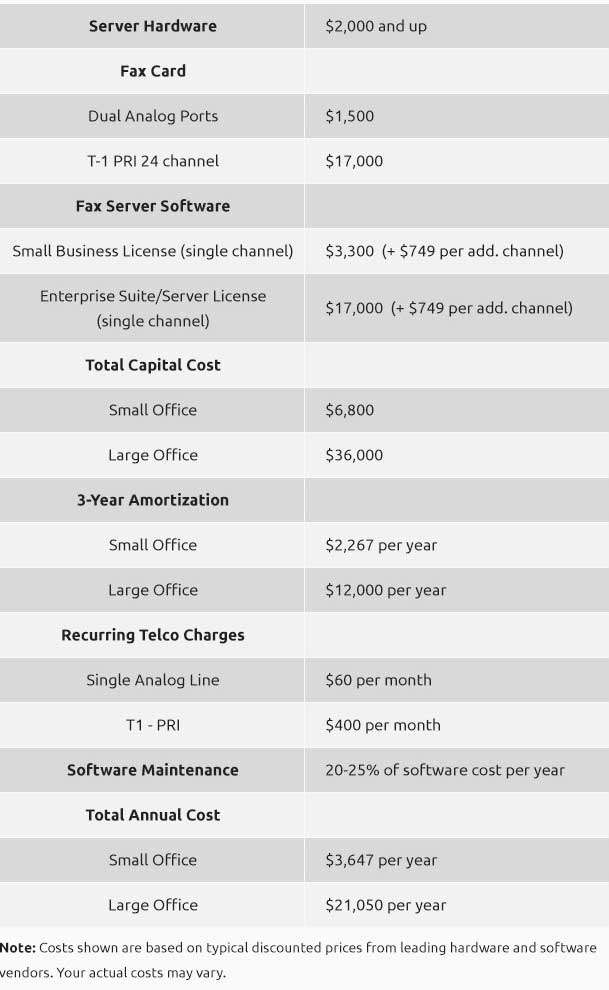 faxing-hardware-and-software-cost-comparisons