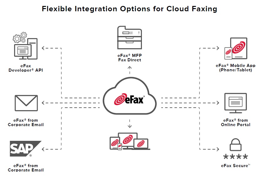 flexible-cloud-faxing-api-for-easy-integrations