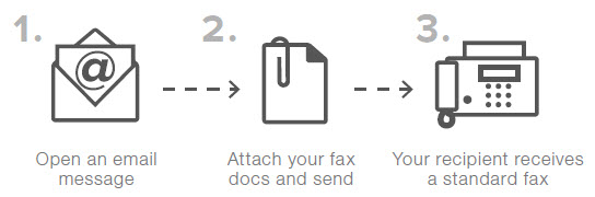 How Cloud Faxing Works