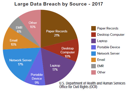 Large-Data-Breachs-by-Source-2017