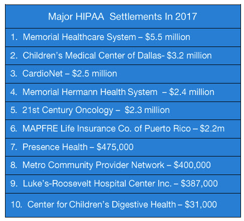 Major HIPAA Settlements in 2017