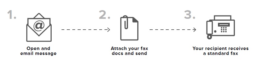 sending-a-secure-fax-with-efax-corporate