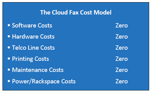 The Cloud Fax Cost Model