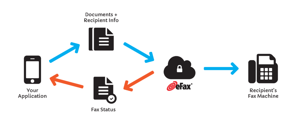 efax-corporate-fax-api