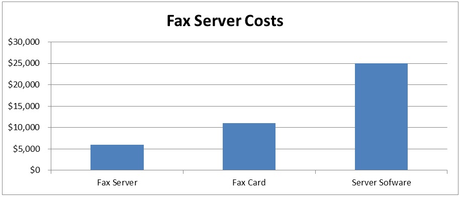 fax-server-costs-vs-efax-corporate-secure-cloud-fax